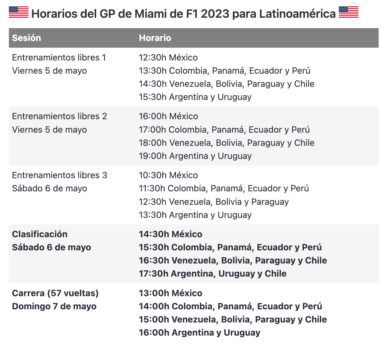 horario latinoamerica F1 2023
